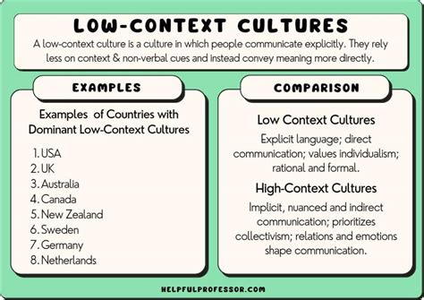 Image result for Examples of High Context Communication