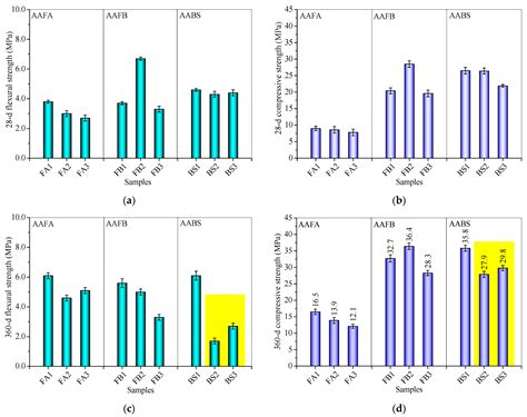 Unveiling the Potential of Civil Briquette Furnace Slag as a Silico ...