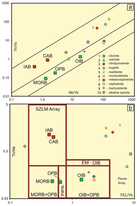 Early Triassic Episode of the Kresty Volcano–Plutonic Complex Formation ...