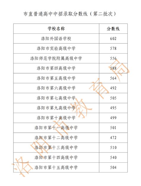 洛阳市双语实验学校