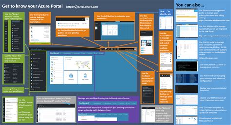 Image result for Azure Portal Tutorial Kevin