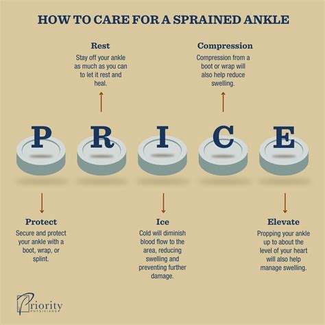 Sprained Ankle vs. Broken Ankle: How to Diagnose and Treat Each