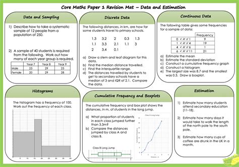 Image result for Normal Distribution Question Core Maths