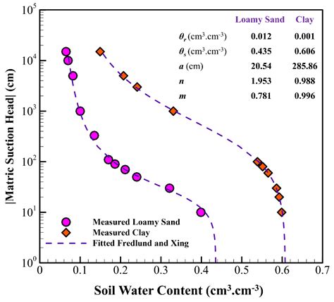 Half-Century Review and Advances in Closed-Form Functions for ...
