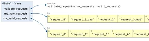 Image result for Code for Building Valid Lists in Python