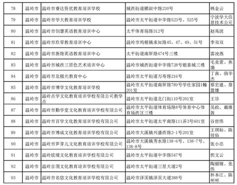 铜陵文明网：新城办湖滨社区开展辖区校外培训机构疫情防控指导工作