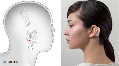 Image result for Neuralink Machine Learning