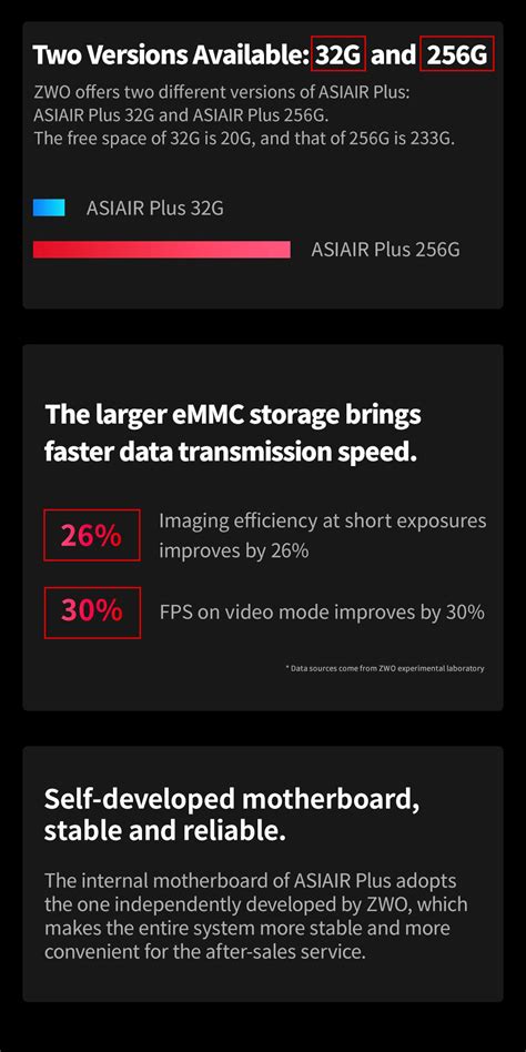 Image result for ASIAIR Plus Setup
