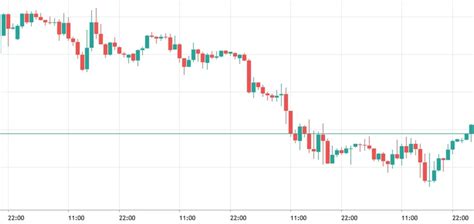 Forex 的图像结果