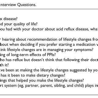Image result for Semi-Structured Interview Example