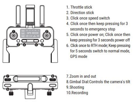 F11 Drone Tutorial 的图像结果