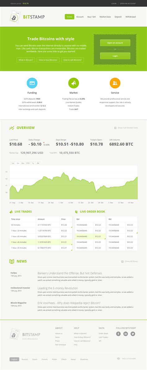 Image result for Bitstamp Net How to Reset Authenticator