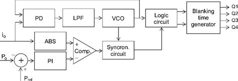 Pulse Density Modulation 的图像结果