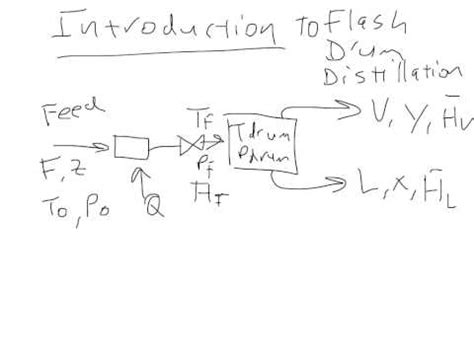 Introduction to Flash Drums Video Lecture - Electrical Engineering (EE)