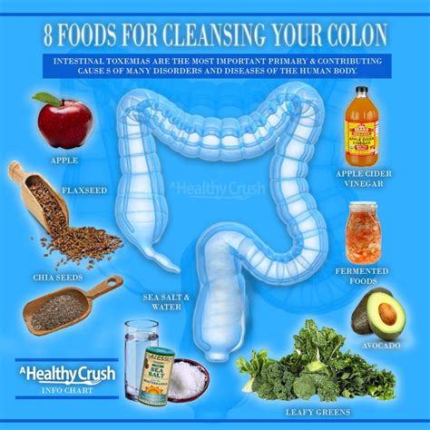 Colon Cleanse At Home Benefits at Julie Clay blog