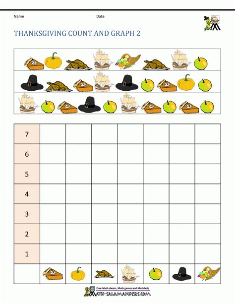 Image result for Thanksgiving 7th Grade Math