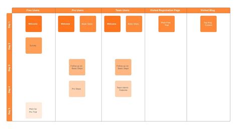 Software de mapas de procesos | Lucidchart