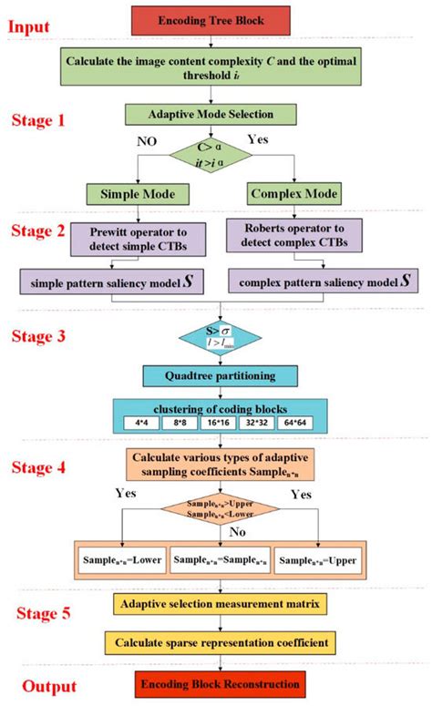 Full-Process Adaptive Encoding and Decoding Framework for Remote ...