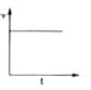 Which of the following velocity-time graphs represent uniform motion