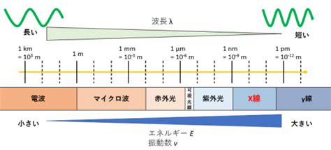 Image result for Erroneous Data Visualisation Example