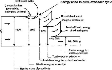 Image result for Expander Engine Cycle