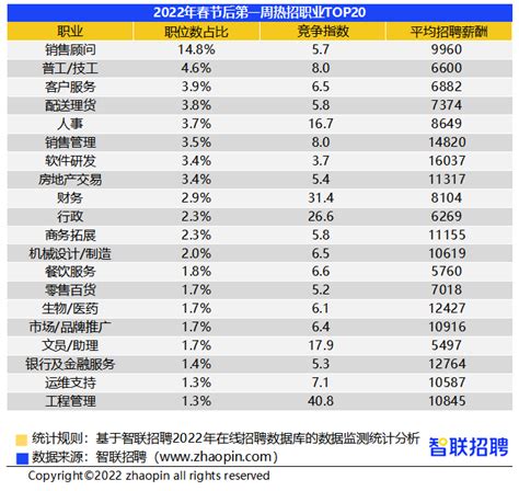 上海底薪2022最新标准是多少（2022年4月起，这个地方有些人要涨工资了） - 华风腾