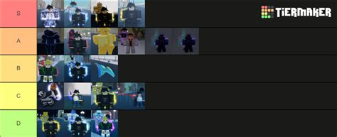 YBA AU Guide 的图像结果