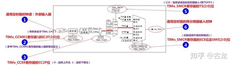 Basic Timer Ge5310 的图像结果