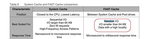 Image result for Unity Fast Cache