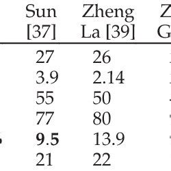 Image result for Normal ErrorTable