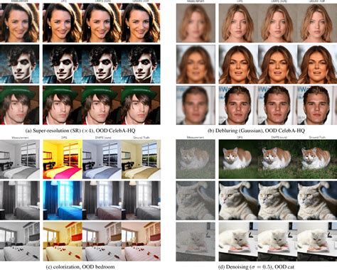 Diffusion Model Sampling 的图像结果