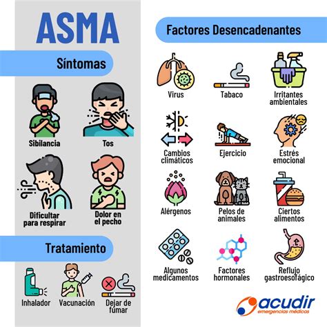 Día Mundial del Asma – Acudir Emergencias Médicas