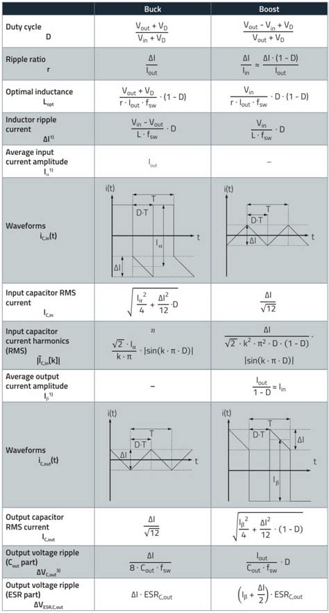 Image result for Boost Converter Design