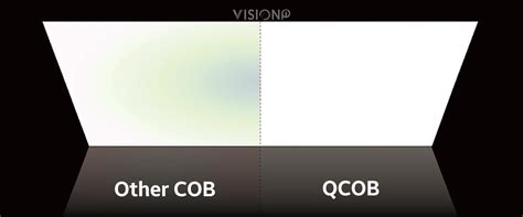 Image result for Quantum Dot Mini LED