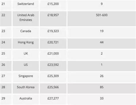 2023年英国留学一年需要花费多少？哪些方面开支比较大？-翰林国际教育