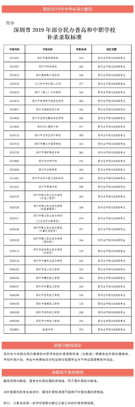 深圳大学2019年在各省市录取分数线汇总（不断更新）- 深圳本地宝