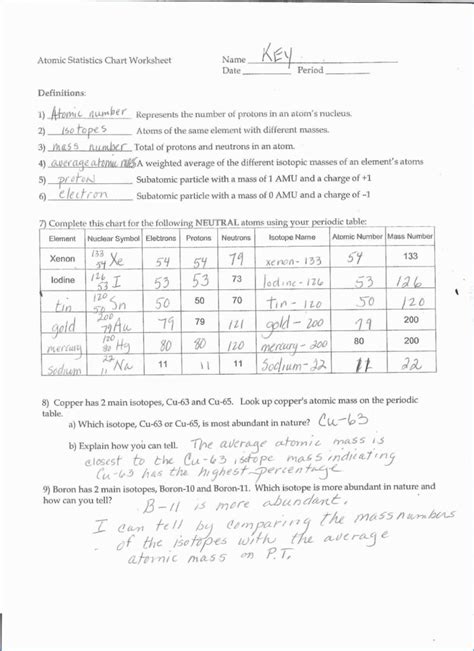 Image result for Periodic Table Practice Worksheet