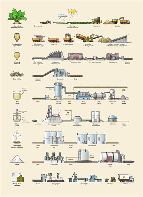 Image result for How It Was Made