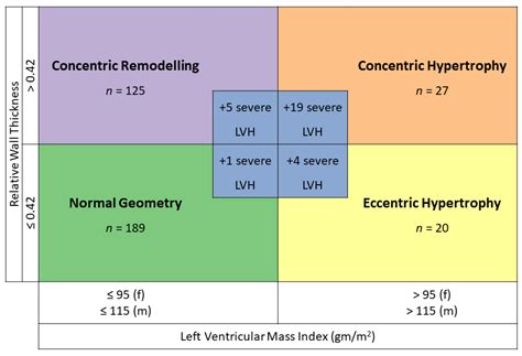 Prevalence and Characterisation of Severe Left Ventricular Hypertrophy ...