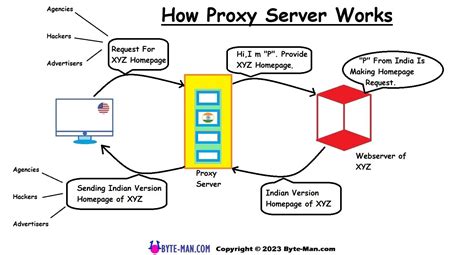 Image result for VPN Proxy Server