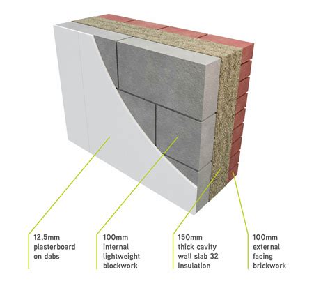 Insulation Part L