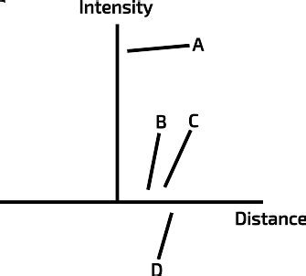 Image result for Intensity in Single Slit Diffraction