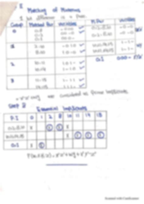 Image result for Tabulation Method