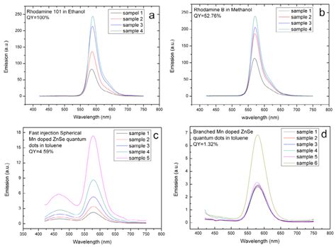 Image result for LED Quantum Yield Graph
