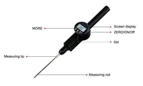 Image result for Digital Volume Indicator