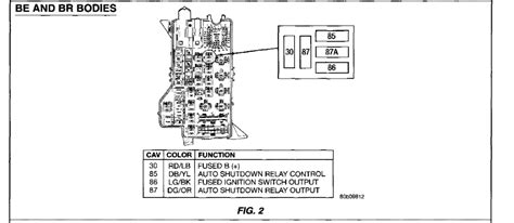 ASD Relay Problem 的图像结果