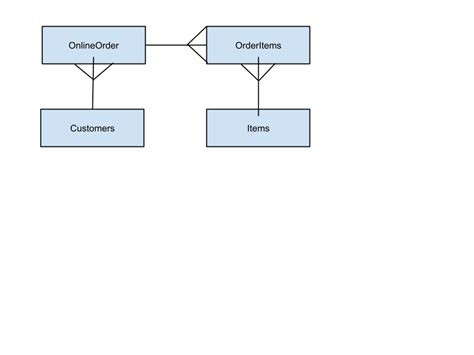 Relational Database Systems Examples 的图像结果