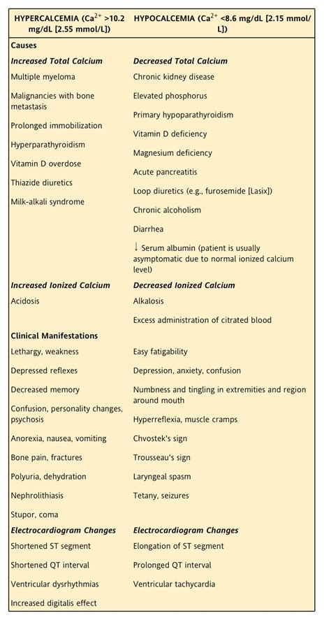 normal phosphate levels mmol/l - QuinntaroBranch