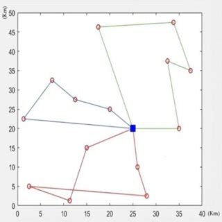 Image result for Routing Algorithm Based On Genetic Algorithm