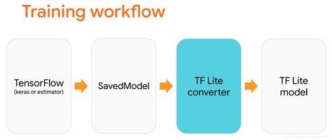 Tensorflow Micro 的图像结果